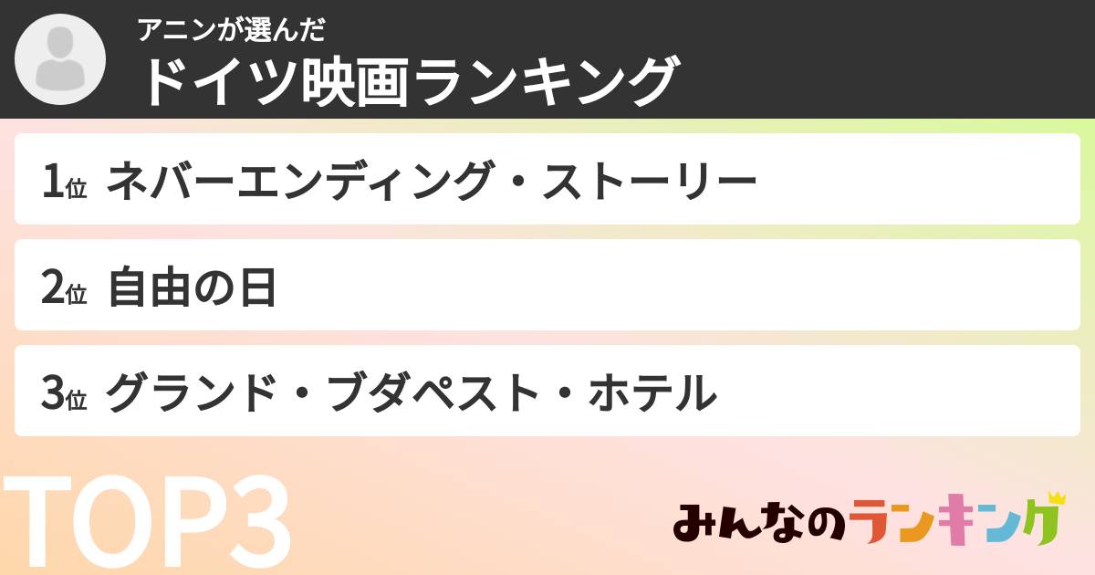 アニンさんの「ドイツ映画ランキング」