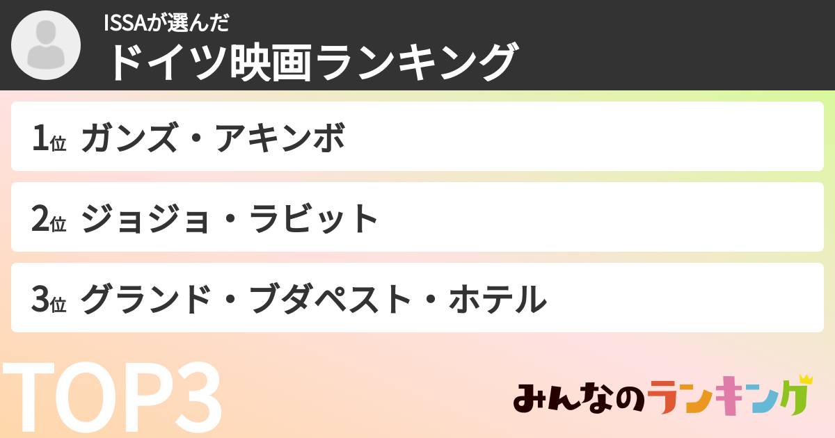 ISSAさんの「ドイツ映画ランキング」