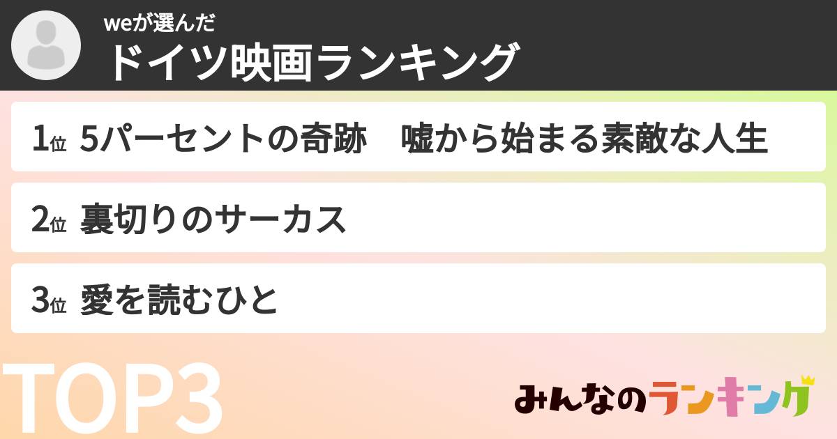 weさんの「ドイツ映画ランキング」