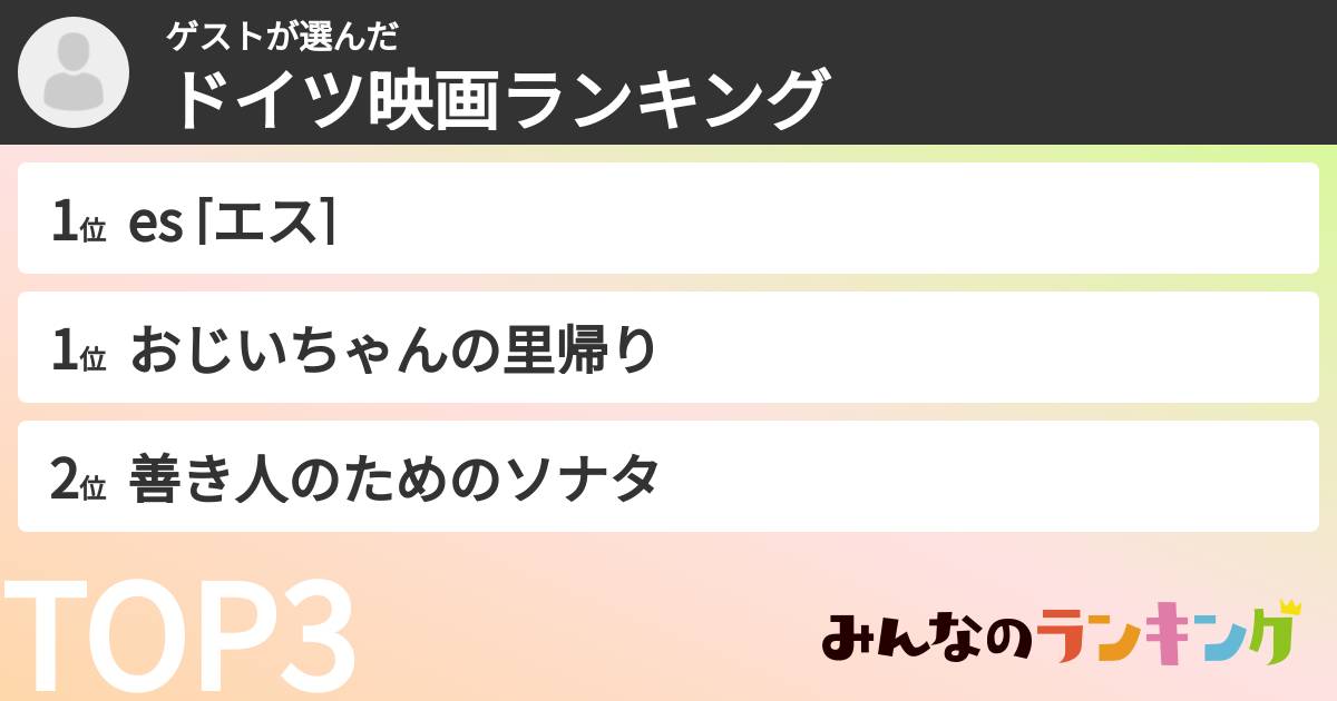 ゲストさんの「ドイツ映画ランキング」