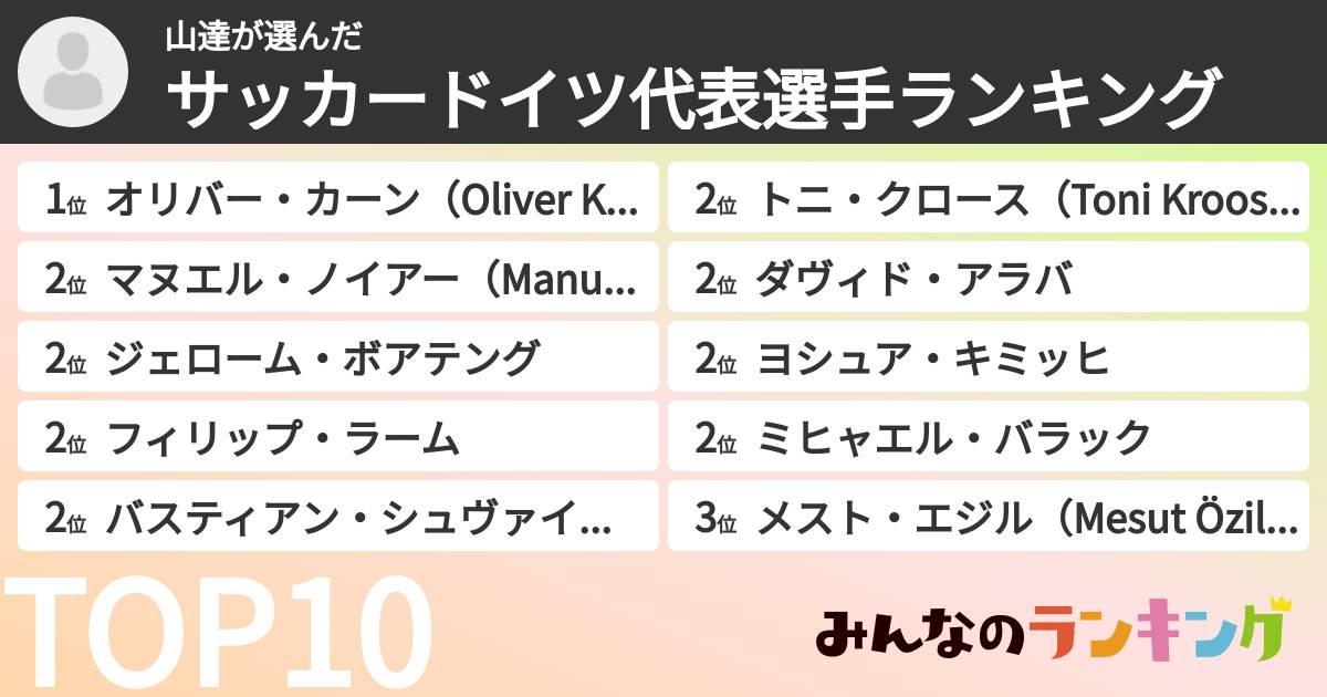 山達さんの「サッカードイツ代表選手ランキング」