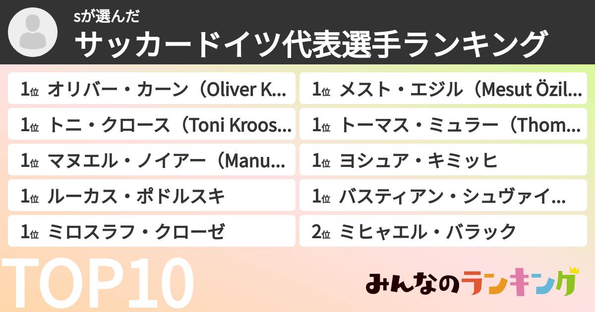 sさんの「サッカードイツ代表選手ランキング」