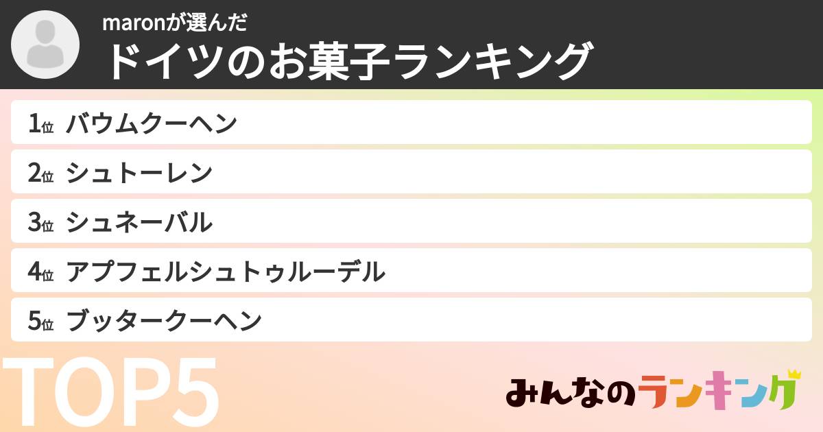 maronさんの「ドイツのお菓子ランキング」