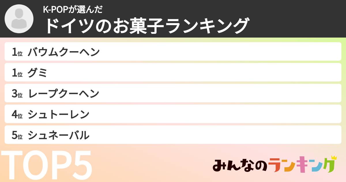 K-POPさんの「ドイツのお菓子ランキング」