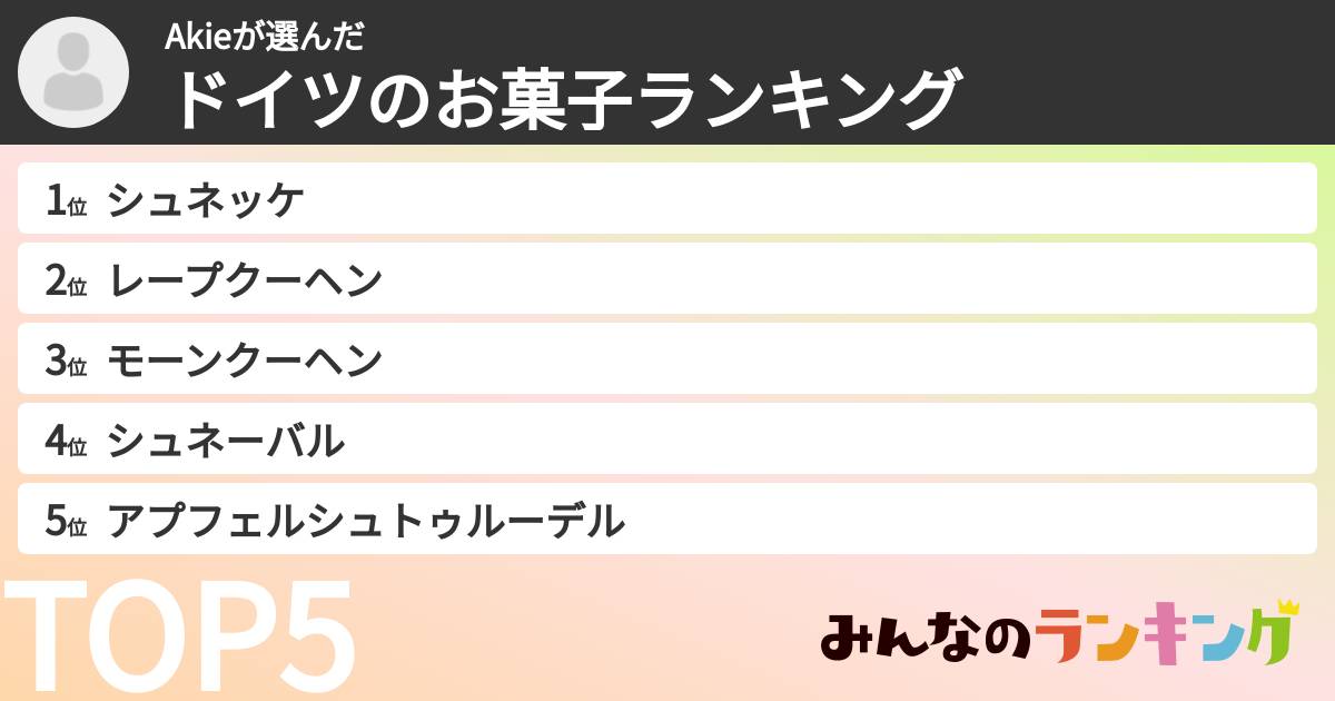 Akieさんの「ドイツのお菓子ランキング」