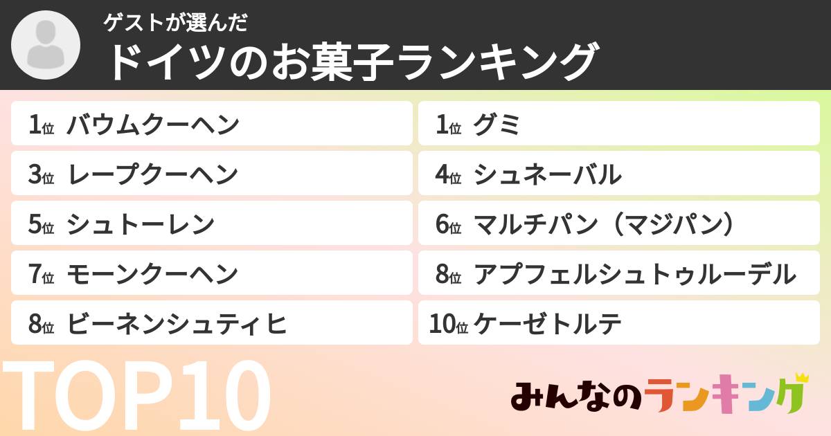 ゲストさんの「ドイツのお菓子ランキング」