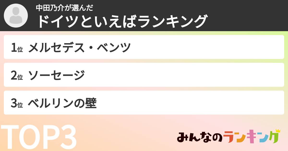 中田乃介さんの「ドイツといえばランキング」
