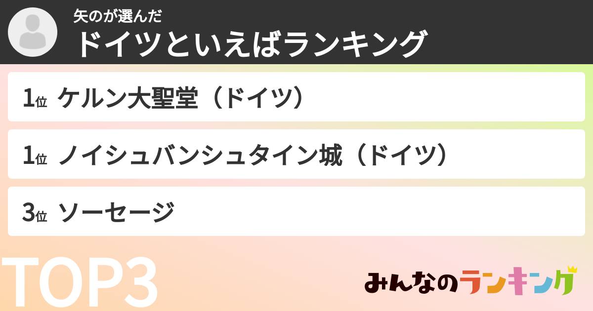 矢のさんの「ドイツといえばランキング」