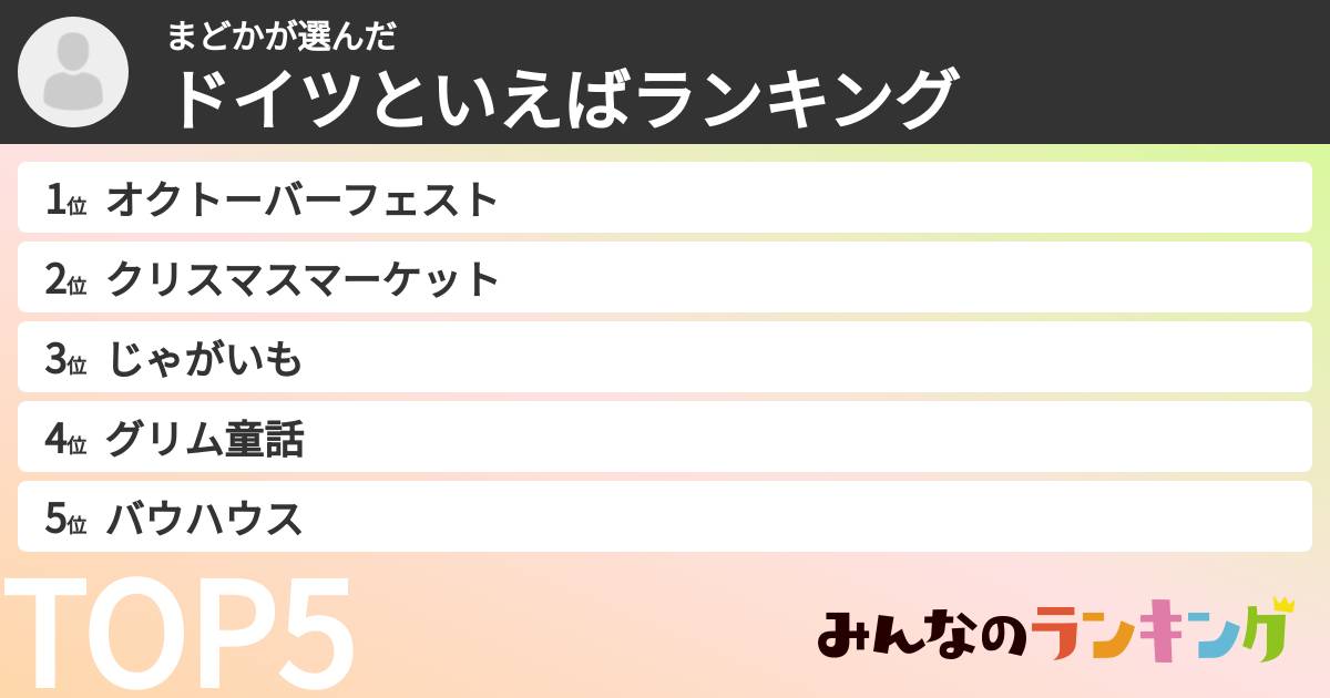 まどかさんの「ドイツといえばランキング」