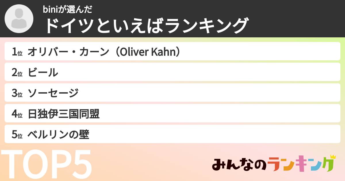 biniさんの「ドイツといえばランキング」