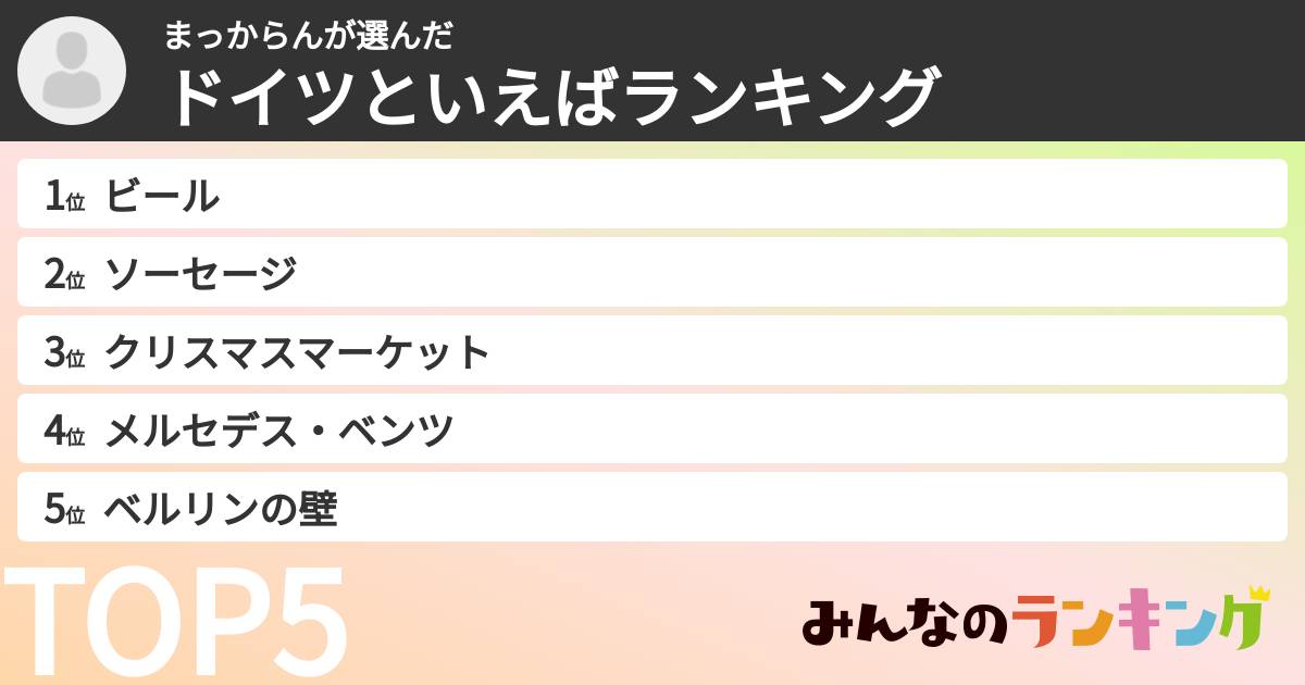 まっからんさんの「ドイツといえばランキング」