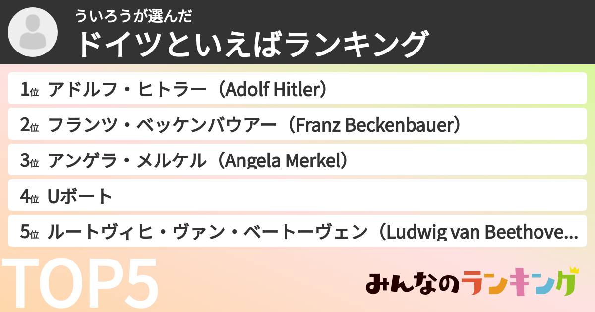 ういろうさんの「ドイツといえばランキング」