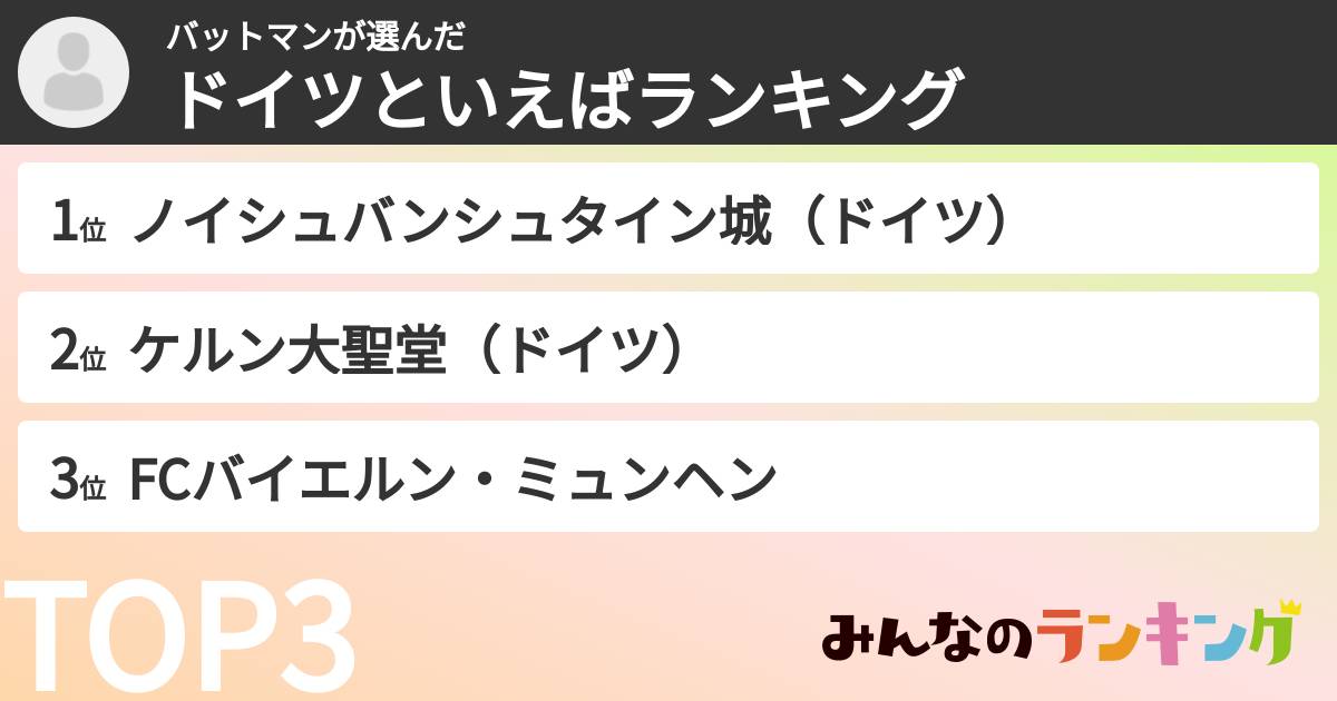 バットマンさんの「ドイツといえばランキング」