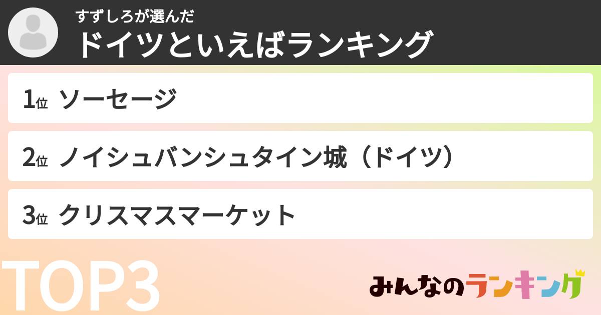 すずしろさんの「ドイツといえばランキング」
