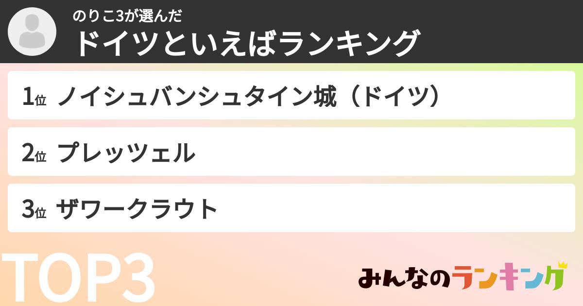 のりこ3さんの「ドイツといえばランキング」