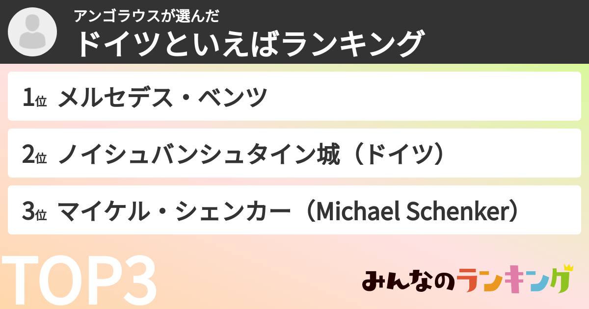 アンゴラウスさんの「ドイツといえばランキング」