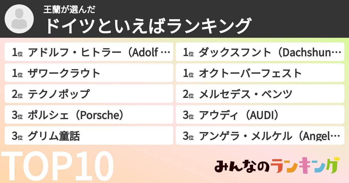 王蘭さんの「ドイツといえばランキング」
