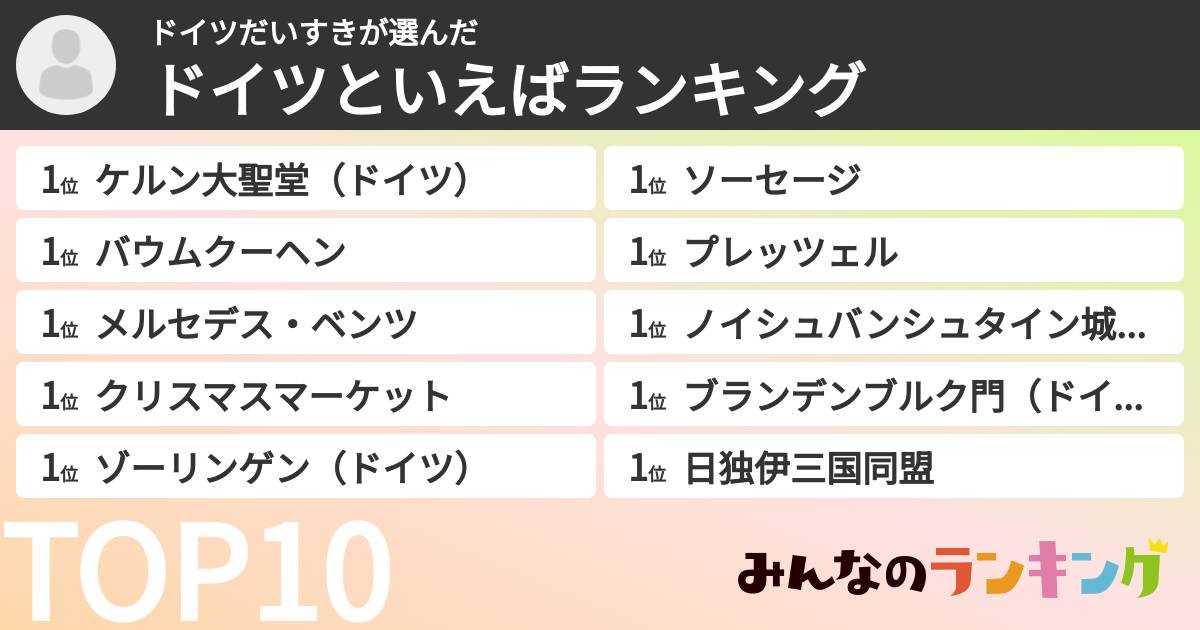 ドイツだいすきさんの「ドイツといえばランキング」