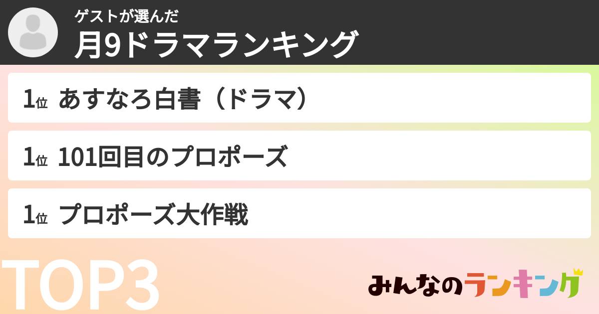 ゲストさんの「月9ドラマランキング」