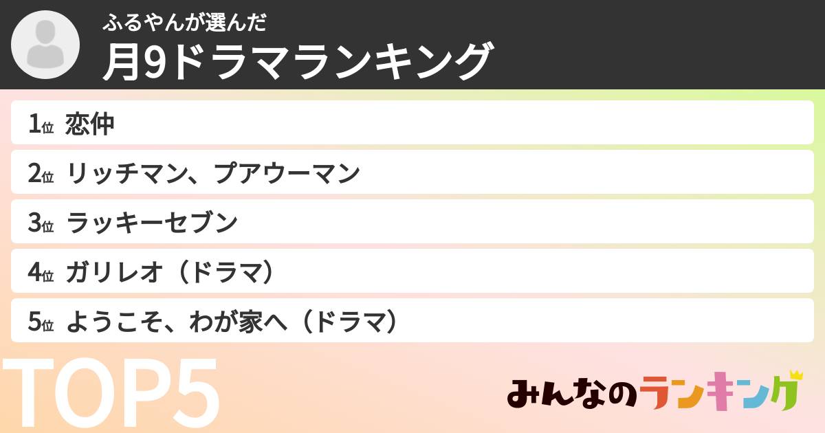 ふるやんさんの「月9ドラマランキング」