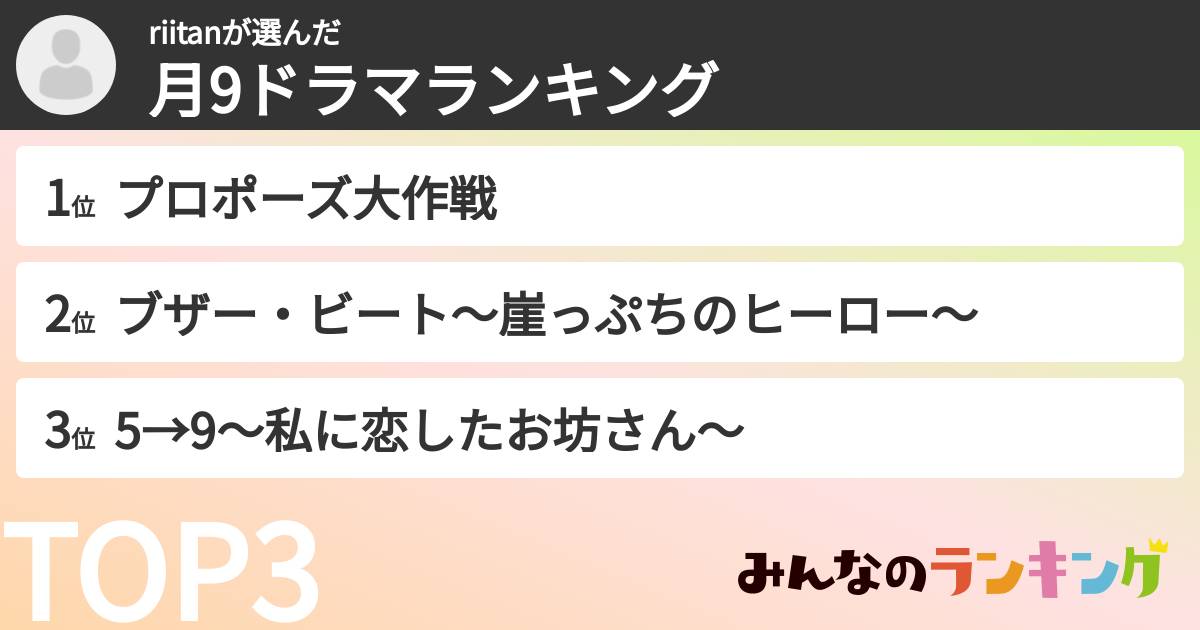 riitanさんの「月9ドラマランキング」