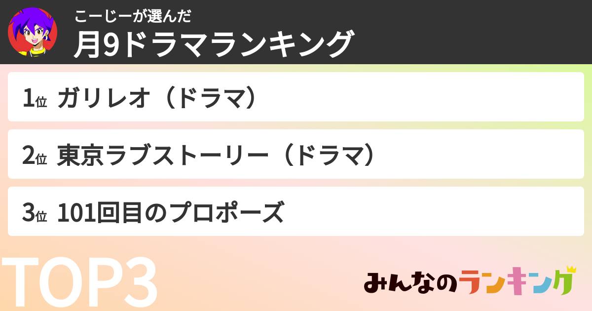 こーじーさんの「月9ドラマランキング」