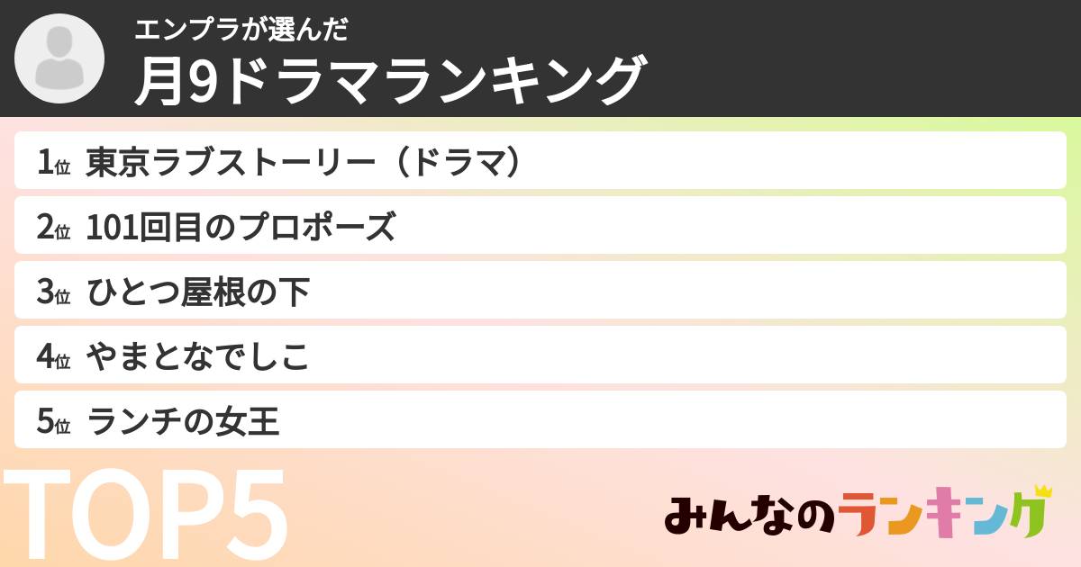 エンプラさんの「月9ドラマランキング」