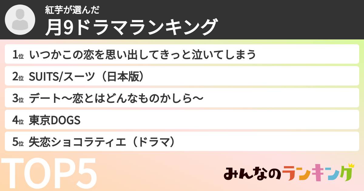 紅芋さんの「月9ドラマランキング」