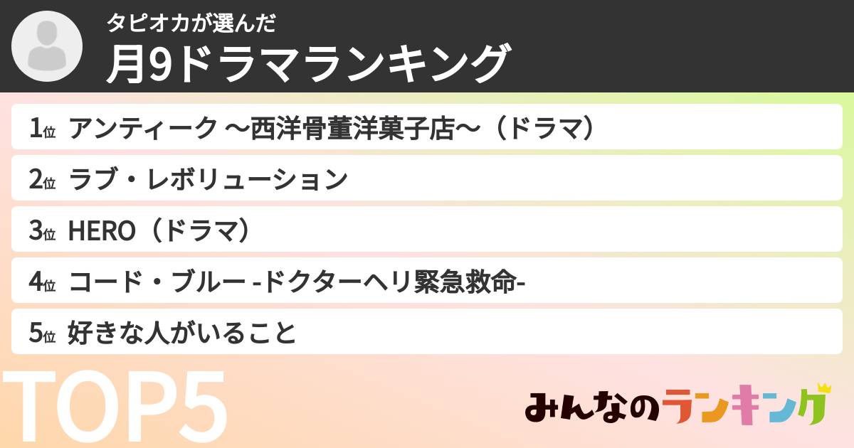 タピオカさんの「月9ドラマランキング」