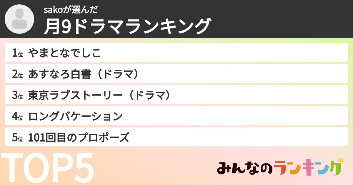 sakoさんの「月9ドラマランキング」