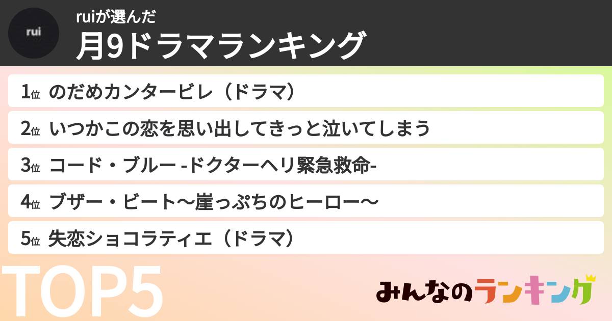 ruiさんの「月9ドラマランキング」
