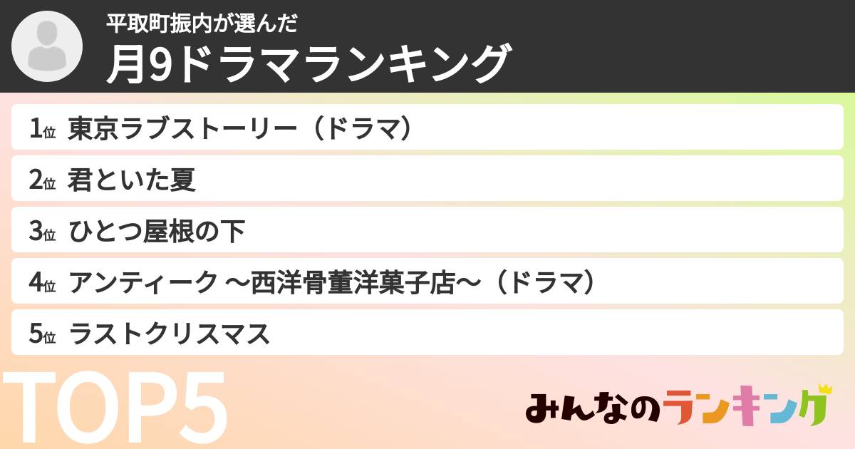 平取町振内さんの「月9ドラマランキング」