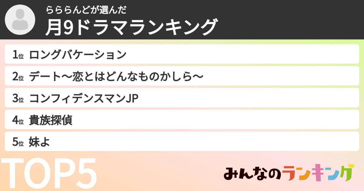らららんどさんの「月9ドラマランキング」