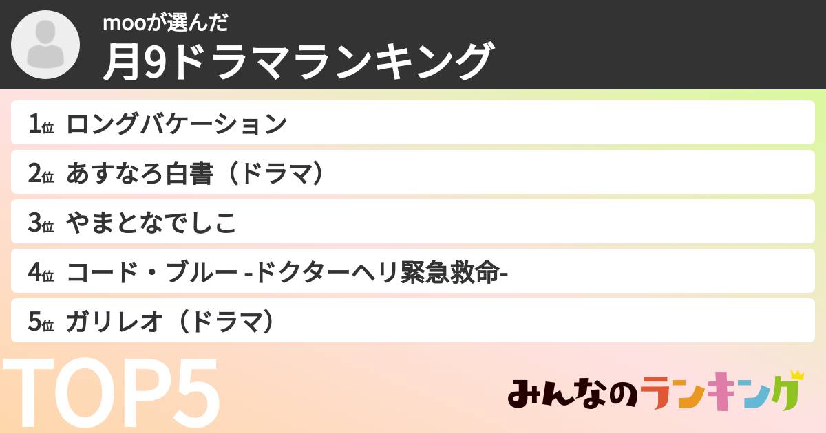mooさんの「月9ドラマランキング」