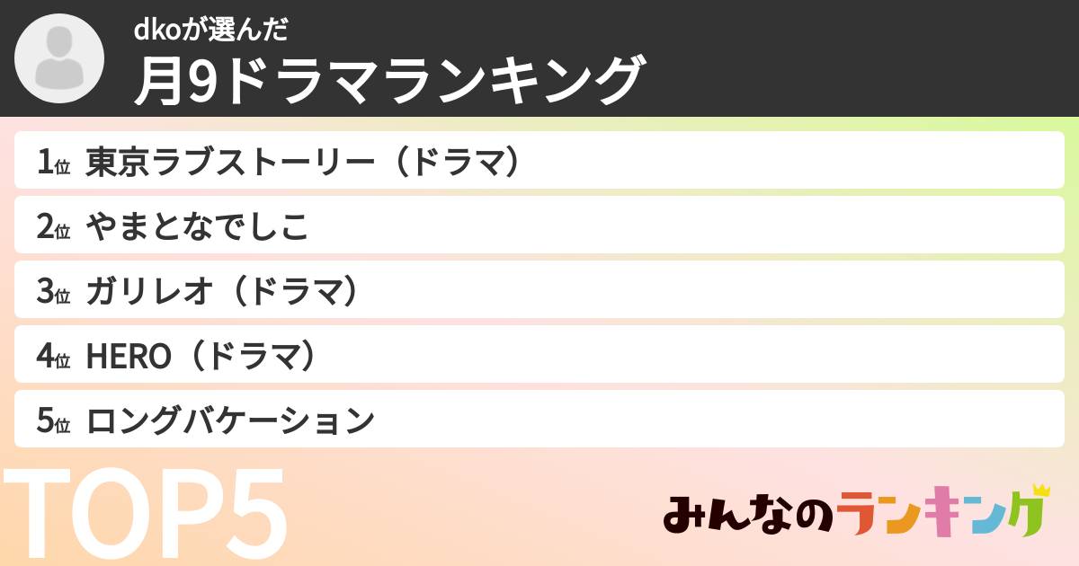 dkoさんの「月9ドラマランキング」