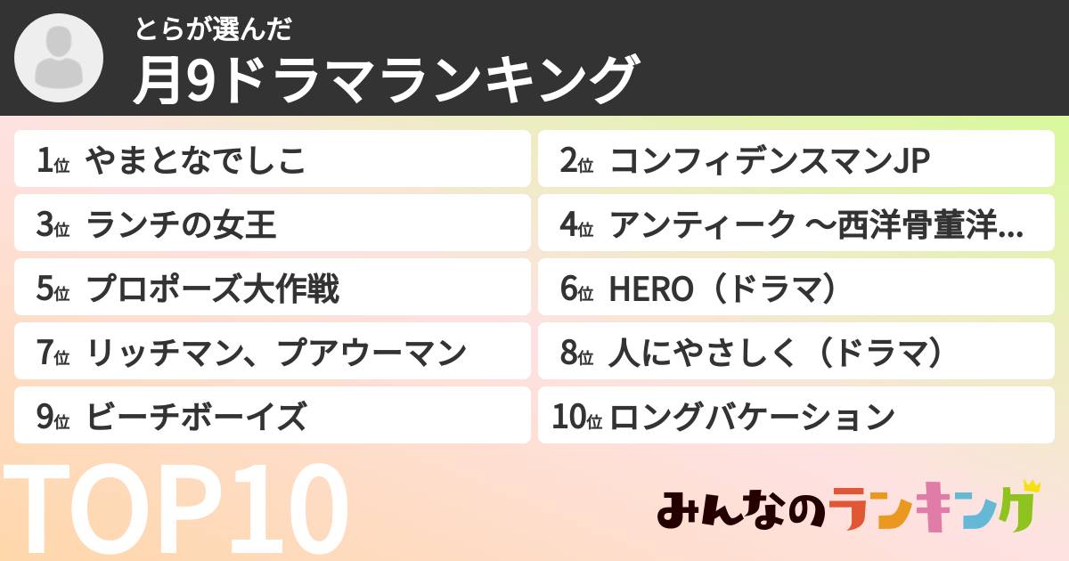 とらさんの「月9ドラマランキング」