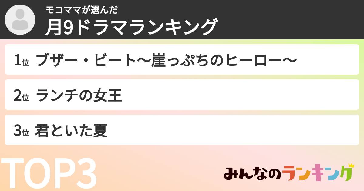 モコママさんの「月9ドラマランキング」
