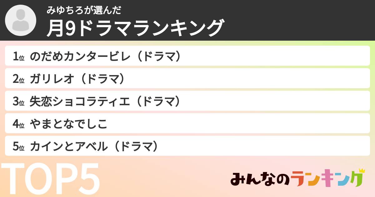 みゆちろさんの「月9ドラマランキング」