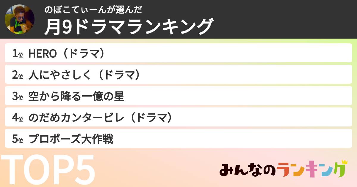 のぼこてぃーんさんの「月9ドラマランキング」