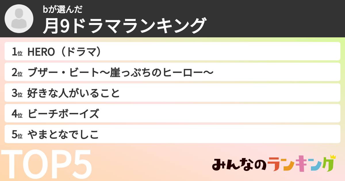 bさんの「月9ドラマランキング」