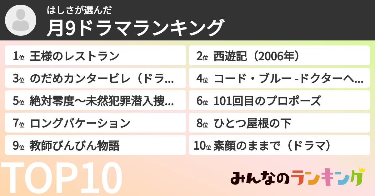 はしささんの「月9ドラマランキング」