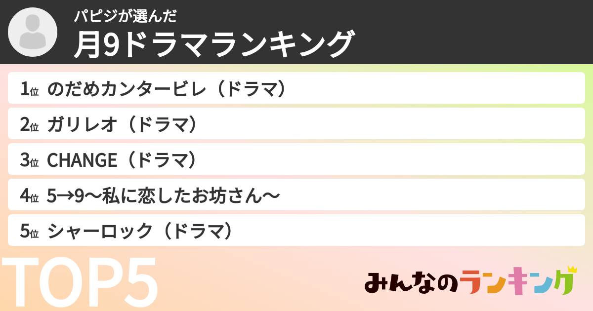 パピジさんの「月9ドラマランキング」