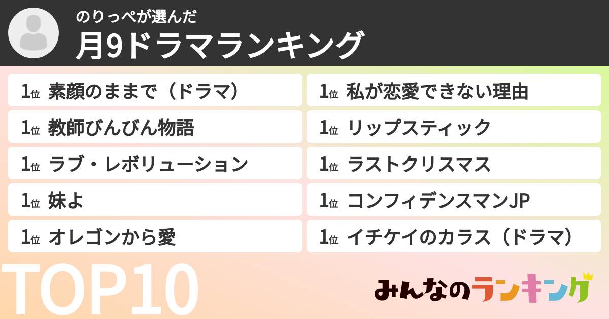 のりっぺさんの「月9ドラマランキング」