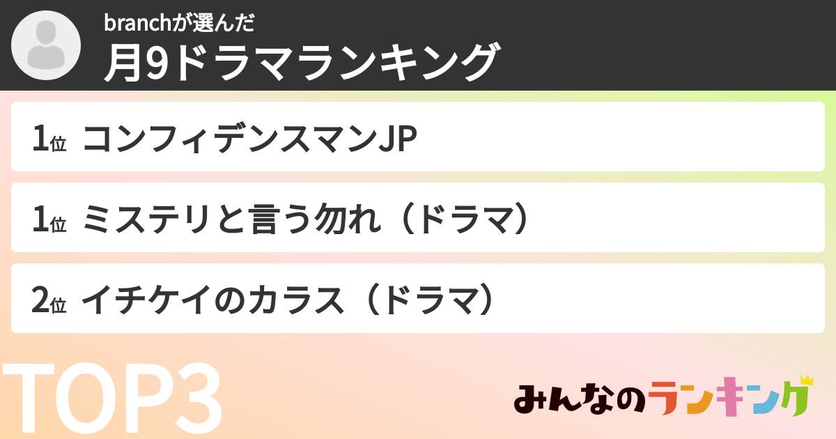 branchさんの「月9ドラマランキング」