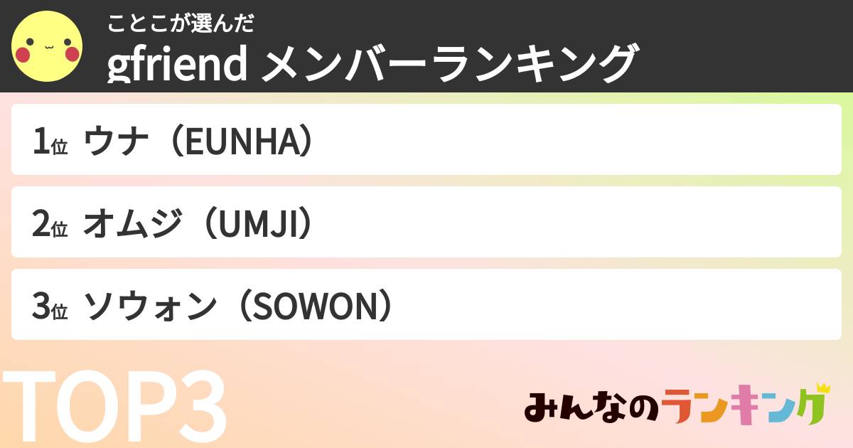 ことこさんの「gfriend メンバーランキング」