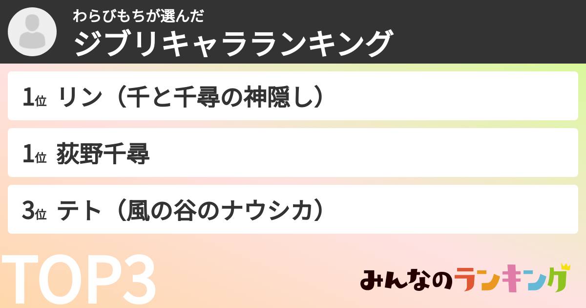 わらびもちさんの「ジブリキャラランキング」