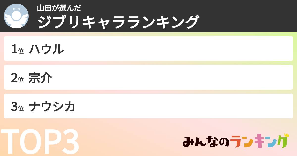 山田さんの「ジブリキャラランキング」