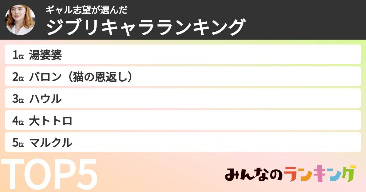 ギャル志望さんの「ジブリキャラランキング」