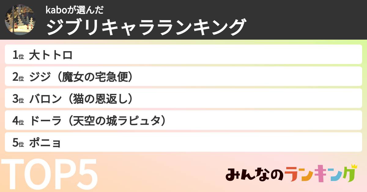 kaboさんの「ジブリキャラランキング」