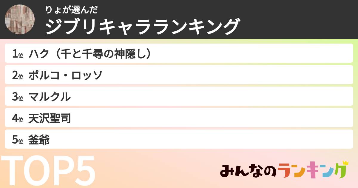 りょさんの「ジブリキャラランキング」